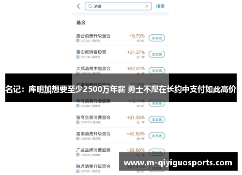 名记：库明加想要至少2500万年薪 勇士不愿在长约中支付如此高价